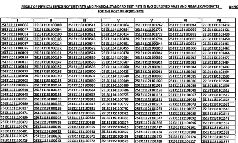 BSF Head Constable (RO/RM-1121 Posts) Result 2026 Released, Download Merit List PDF