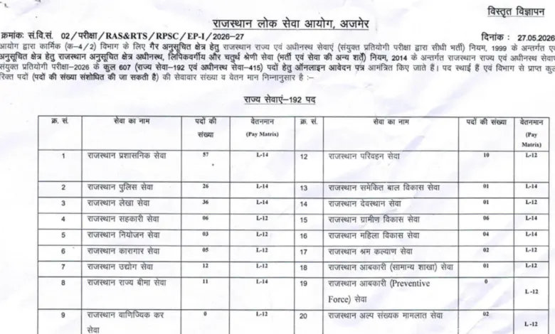Rajasthan RPSC RAS Recruitment 2026 Notification Released & Apply Online for 607 Posts