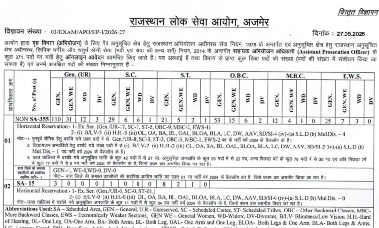 Rajasthan RPSC Assistant Prosecution Officer (APO) Recruitment 2026 Notification Released for 371 Posts, Apply Online