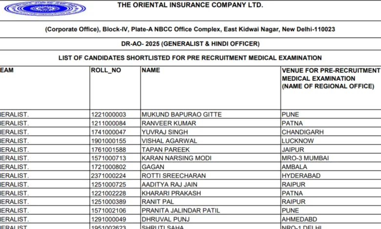 OICL Administrative Officer (300 Posts) Result 2026 Released, Download PDF