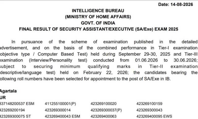 IB Security Assistant/Executive (4987 Posts) Result 2025 Released – Download Merit List PDF