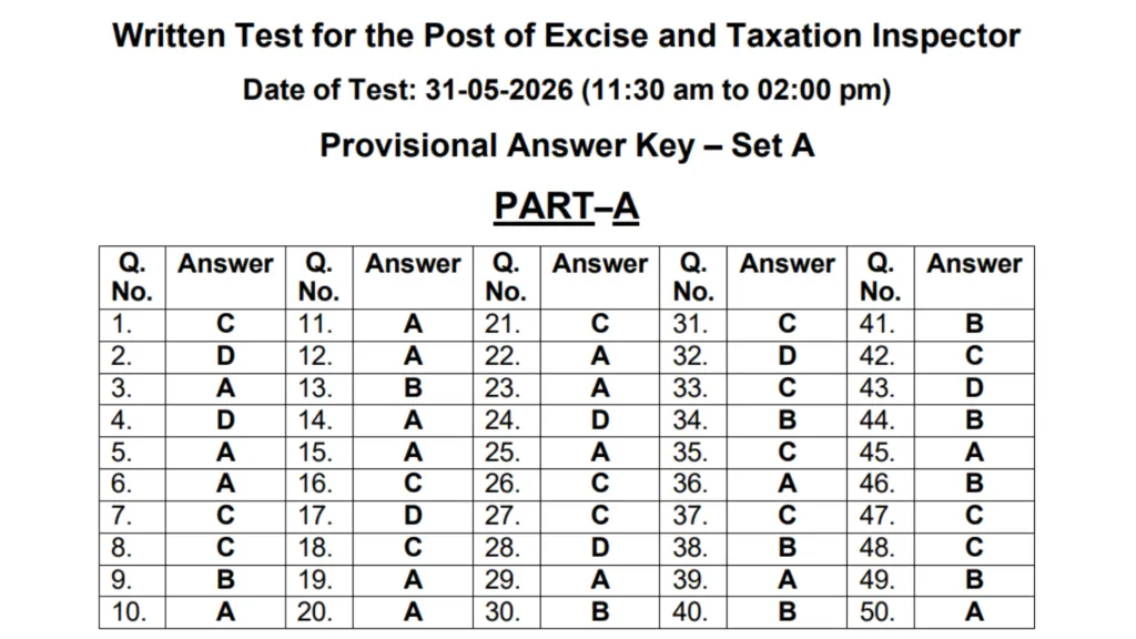 PSSSB Excise & Taxation Inspector (197 Posts) Answer Key 2026 Released, Download PDF