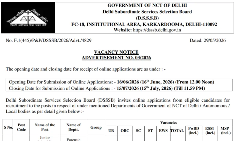 Delhi DSSSB Advt 03/2026 Notification Released for 1979 Various Posts, Apply Online