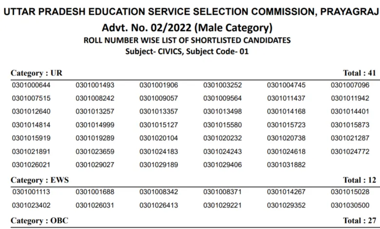 UPESSC PGT Teacher (624 Posts) Result 2026 Declared, Download Merit List PDF