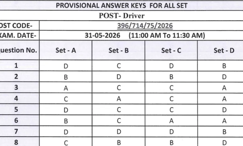 UKSSSC Driver (72 Posts) Answer Key 2026, Direct Link to Download Response Sheet