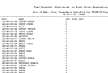 Delhi Police Head Constable (Ministerial-456 Posts) Result 2026 Released, Download Merit List & Cut-Off PDF