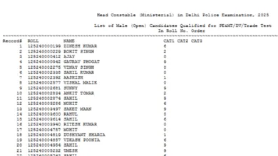 Delhi Police Head Constable (Ministerial-456 Posts) Result 2026 Released, Download Merit List & Cut-Off PDF