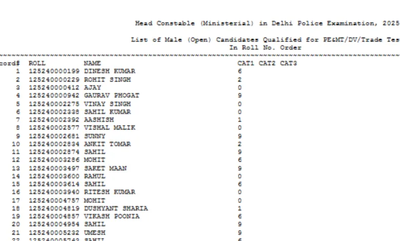 Delhi Police Head Constable (Ministerial-456 Posts) Result 2026 Released, Download Merit List & Cut-Off PDF