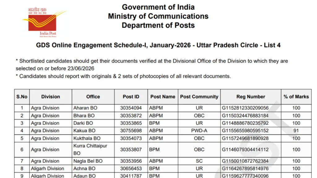 India Post GDS (28636 Posts) 4th Merit List 2026 Released, Check Now
