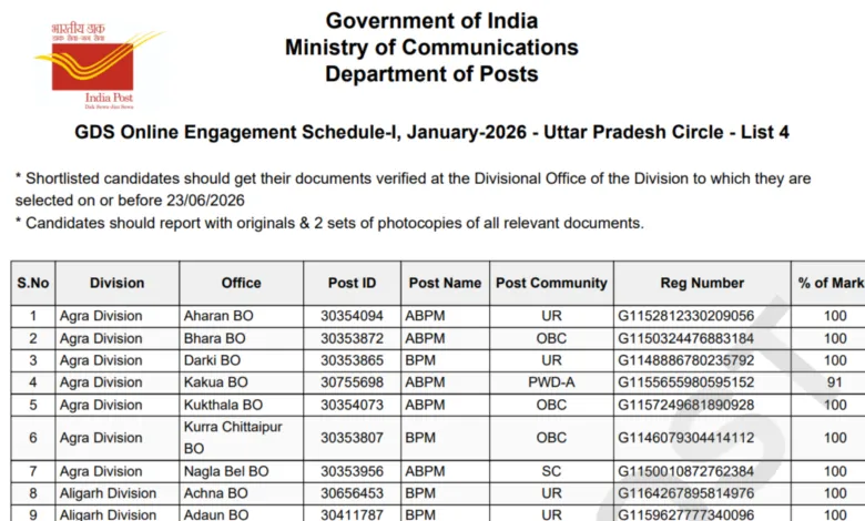 India Post GDS (28636 Posts) 4th Merit List 2026 Released, Check Now