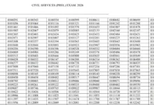 UPSC Civil Services (933 Posts) Result 2026 Released, Download Merit List PDF