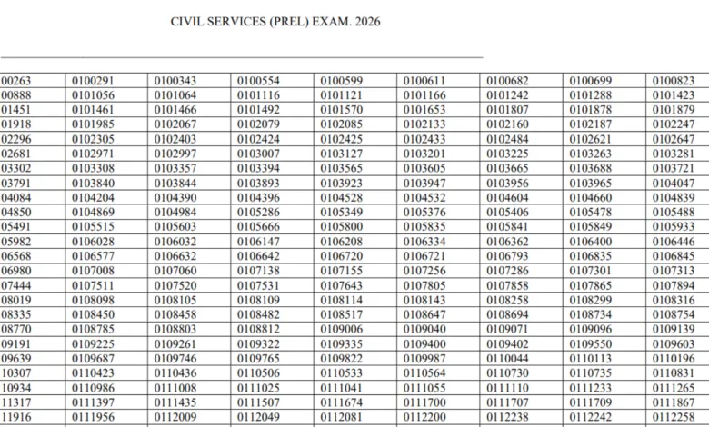 UPSC Civil Services (933 Posts) Result 2026 Released, Download Merit List PDF