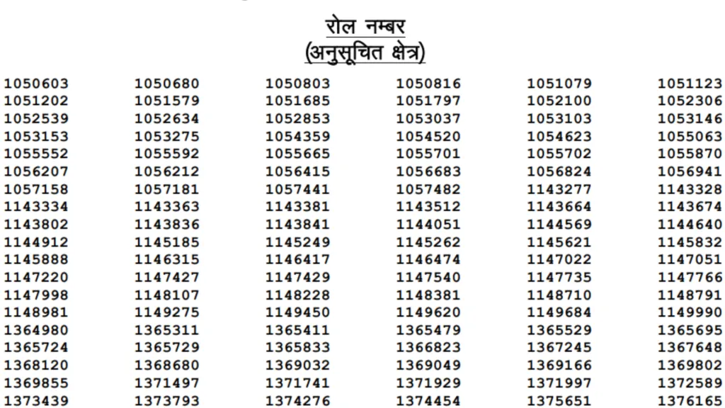 Rajasthan Police Sub Inspector (1015 Posts) Result 2026 Released, Download Merit List PDF