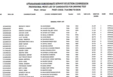UKSSSC Driver (72 Posts) Result 2026 Released – Download Merit List PDF