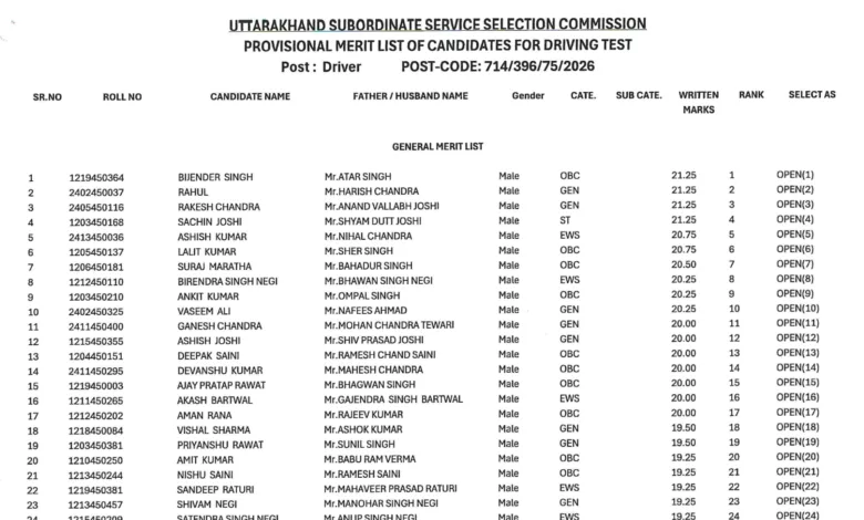 UKSSSC Driver (72 Posts) Result 2026 Released – Download Merit List PDF