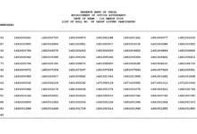 RBI Office Attendant (572 Posts) Result 2026 Released – Download PDF
