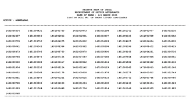 RBI Office Attendant (572 Posts) Result 2026 Released – Download PDF