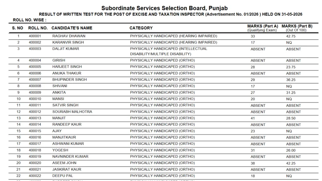 PSSSB Excise Inspector (197 Posts) Result 2026 Released – Download Marks List & Merit List PDF