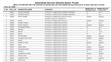 PSSSB Excise Inspector (197 Posts) Result 2026 Released – Download Marks List & Merit List PDF