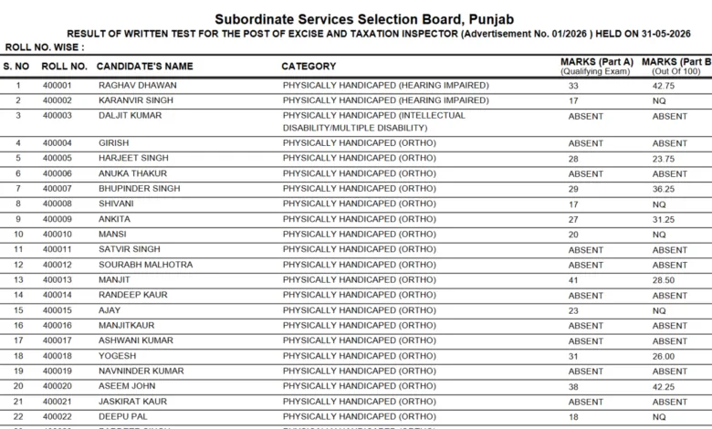 PSSSB Excise Inspector (197 Posts) Result 2026 Released – Download Marks List & Merit List PDF