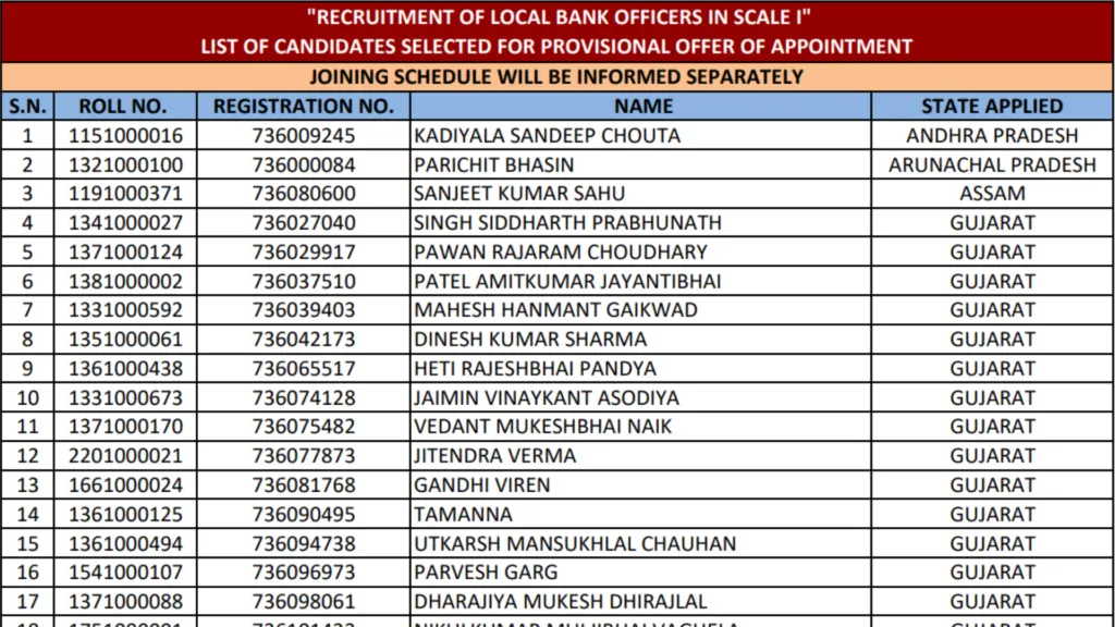 Punjab National Bank Local Bank Officer (LBO-750 Posts) Result 2026 Released – Download Merit List PDF