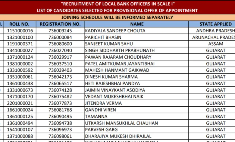 Punjab National Bank Local Bank Officer (LBO-750 Posts) Result 2026 Released – Download Merit List PDF