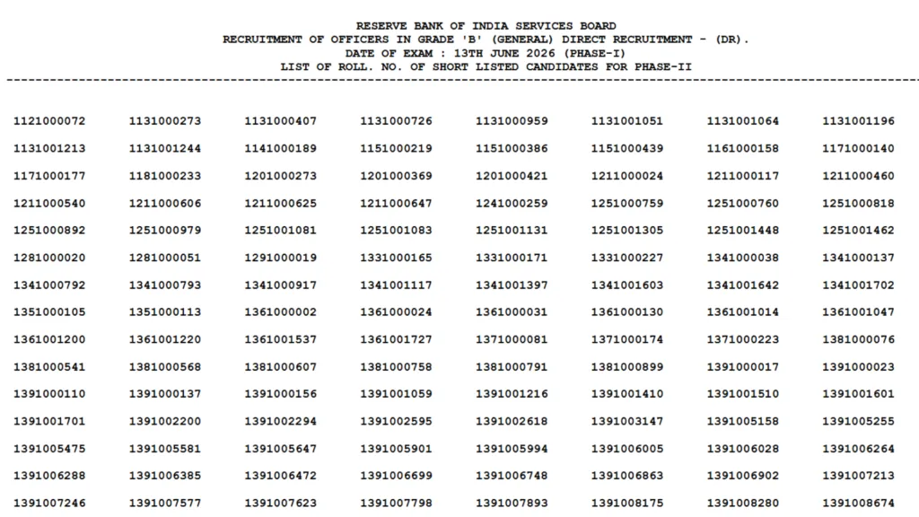 Reserve Bank of India (RBI) Grade B Officer (60 Posts) Result 2026 Released – Download Merit List PDF
