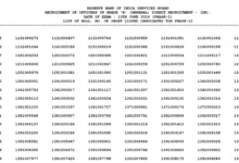 Reserve Bank of India (RBI) Grade B Officer (60 Posts) Result 2026 Released – Download Merit List PDF