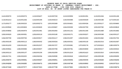 Reserve Bank of India (RBI) Grade B Officer (60 Posts) Result 2026 Released – Download Merit List PDF