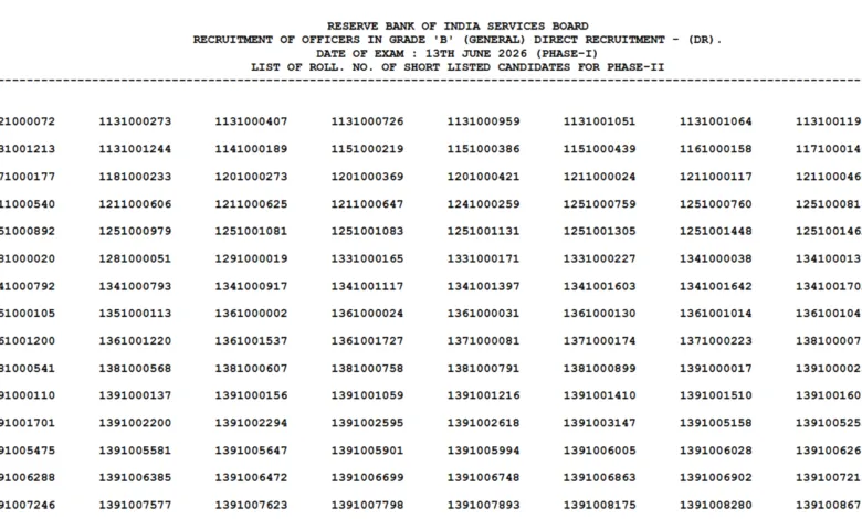 Reserve Bank of India (RBI) Grade B Officer (60 Posts) Result 2026 Released – Download Merit List PDF
