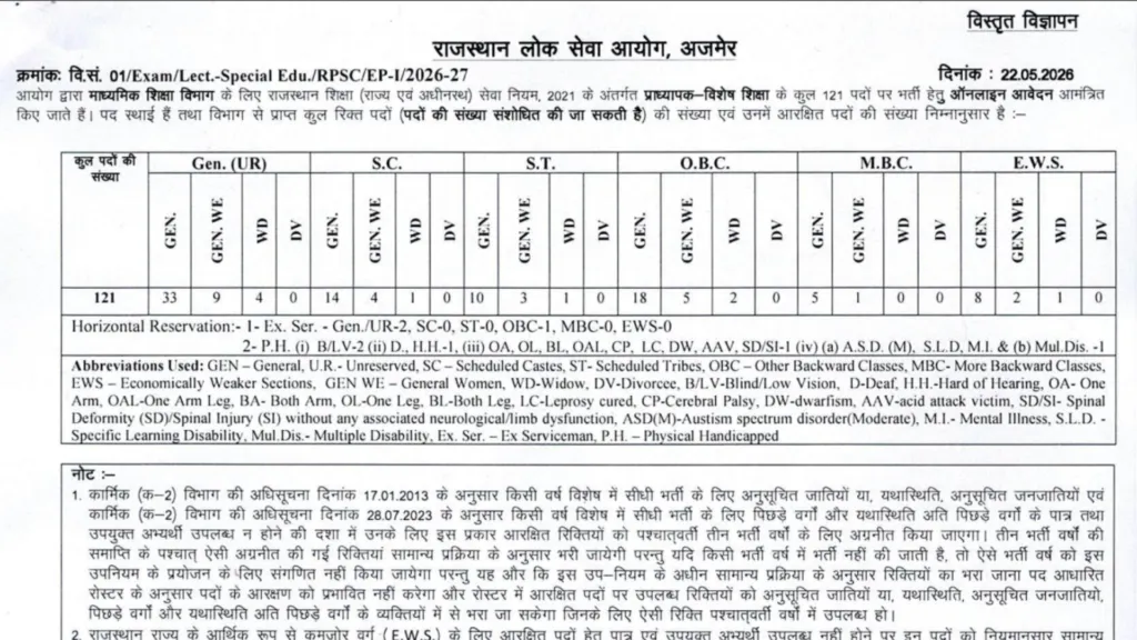RPSC School Lecturer (Special) Recruitment 2026 Notification Released & Apply Online for 121 Posts