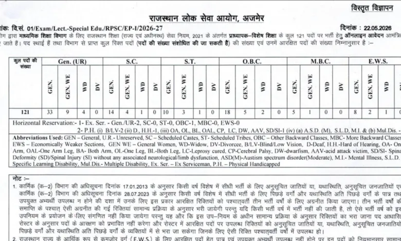 RPSC School Lecturer (Special) Recruitment 2026 Notification Released & Apply Online for 121 Posts