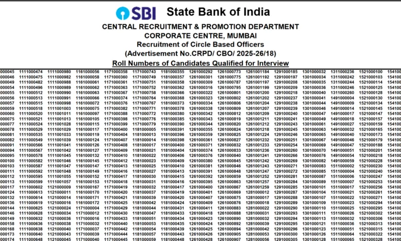 State Bank of India (SBI) Circle Based Officer (CBO-2273) Result 2026 Released – Download PDF