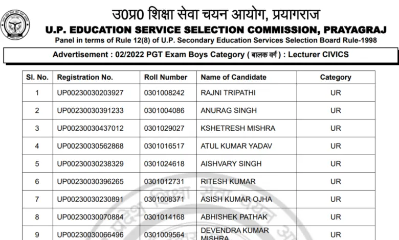 UPESSC PGT Teacher (624 Posts) Result 2026 Declared, Download Merit List PDF