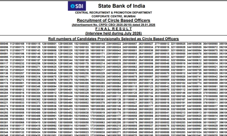 State Bank of India (SBI) Circle Based Officer (CBO-2273) Result 2026 Released – Download Merit List PDF