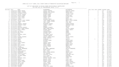 SSC Stenographer Grade C & D (1715 Posts) Result 2025 Released, Download PDF