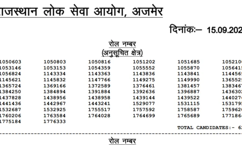 Rajasthan Police Sub Inspector (1015 Posts) Result 2026 Released, Download Merit List PDF