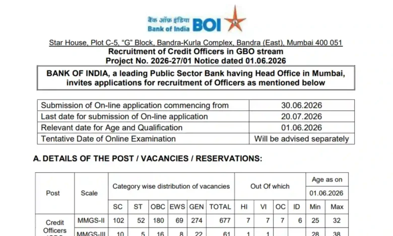 Bank of India Credit Officer Recruitment 2026 Notification Released & Apply Online for 779 Posts