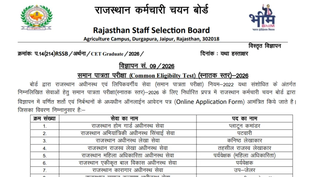 Rajasthan RSSB CET (Graduation Level) 2026 Notification Released & Apply Online