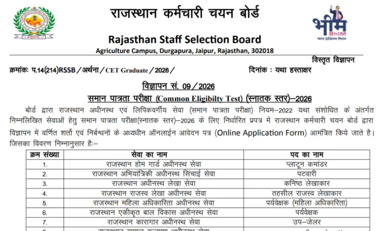 Rajasthan RSSB CET (Graduation Level) 2026 Notification Released & Apply Online