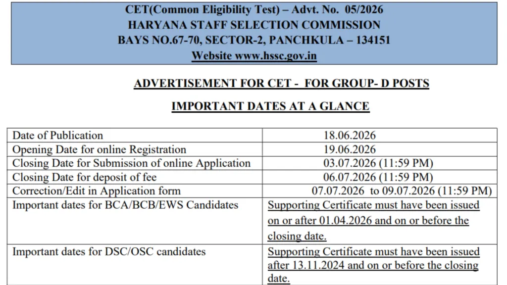 Haryana HSSC CET Group D Recruitment 2026 Notification Released & Apply Online