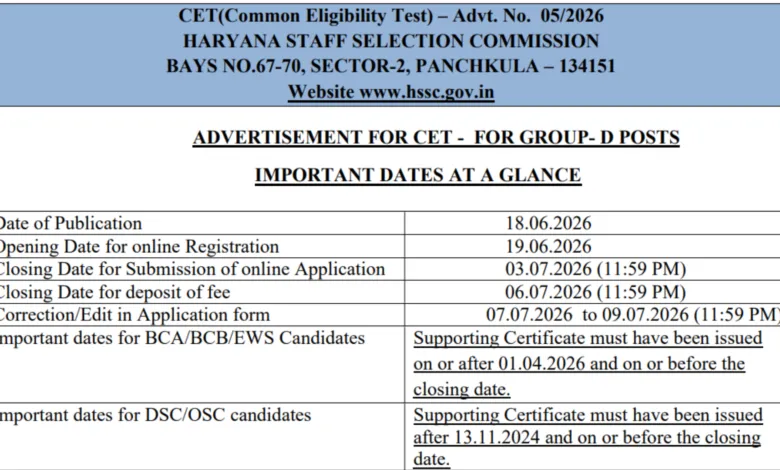 Haryana HSSC CET Group D Recruitment 2026 Notification Released & Apply Online