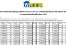 LIC HFL Junior Assistant (180 Posts) Result 2026 Released – Download Merit List PDF