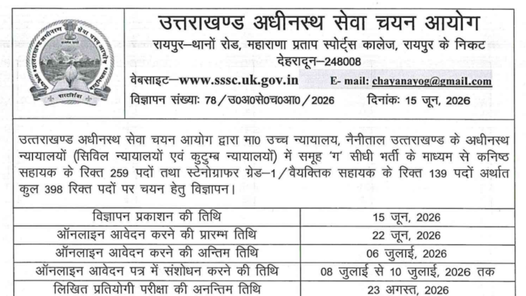 UPSSSC Platoon Commander & Block Organizer Recruitment 2026 Notification Released for 295 Posts, Apply Online