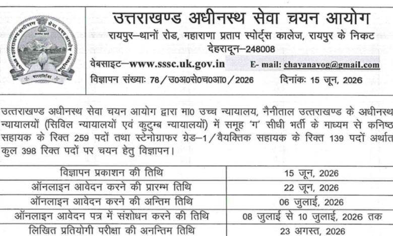 UPSSSC Platoon Commander & Block Organizer Recruitment 2026 Notification Released for 295 Posts, Apply Online