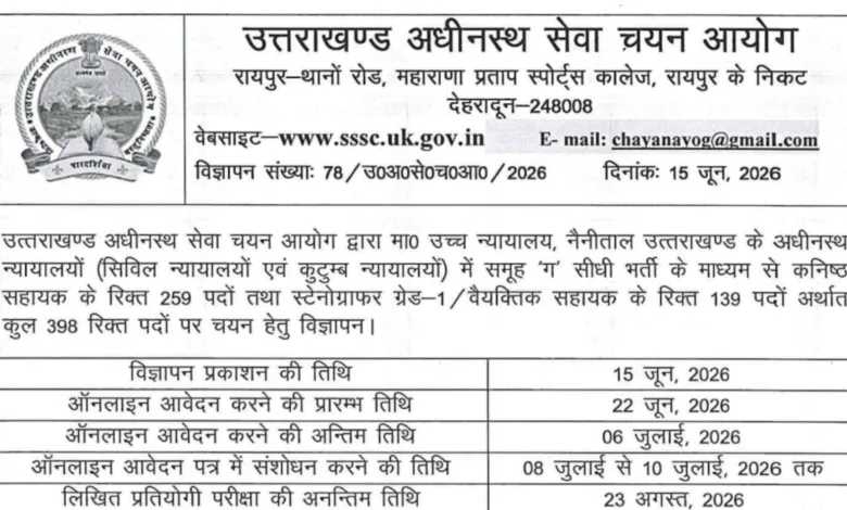 UKSSSC High Court Junior Assistant & Stenographer Recruitment 2026 Notification Released for 398 Posts, Apply Online