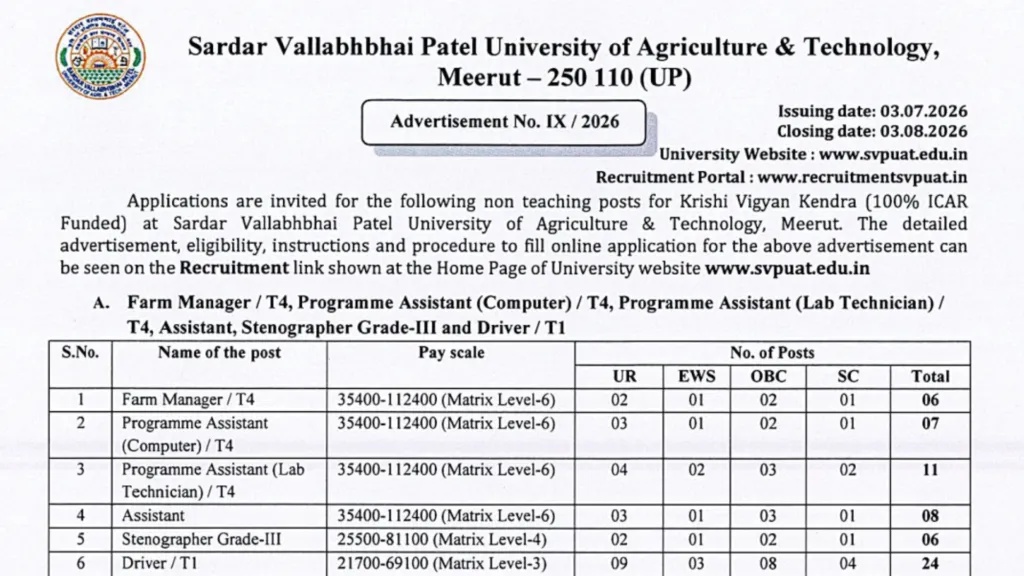 Meerut SVPUAT Non-Teaching Recruitment 2026 Notification Released for Various Posts, Apply Online