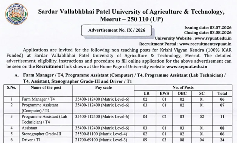 Meerut SVPUAT Non-Teaching Recruitment 2026 Notification Released for Various Posts, Apply Online