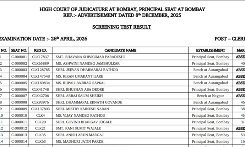 Bombay High Court (2381 Various Posts) Result 2026 Released – Download Merit List PDF