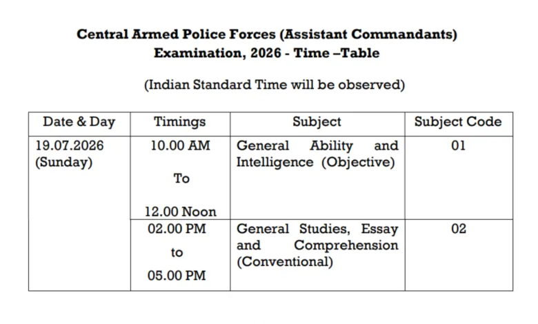 UPSC CAPF Assistant Commandant (AC-349 Posts) Exam Admit Card 2026 Released – Download Link